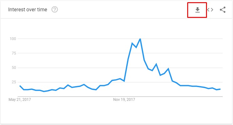 Google Trends using Selenium web scraping (getting too many requests error  or Captcha message) - Community Extensions - KNIME Community Forum